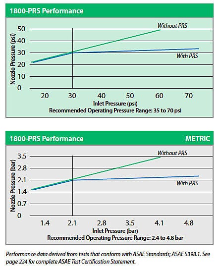 1800 PRS Performance