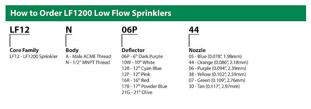 How To Specify LF1200