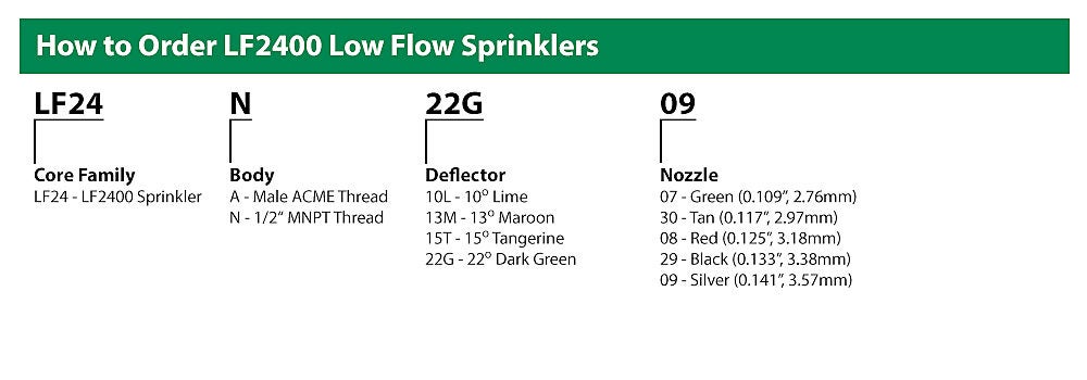 How To Specify LF2400