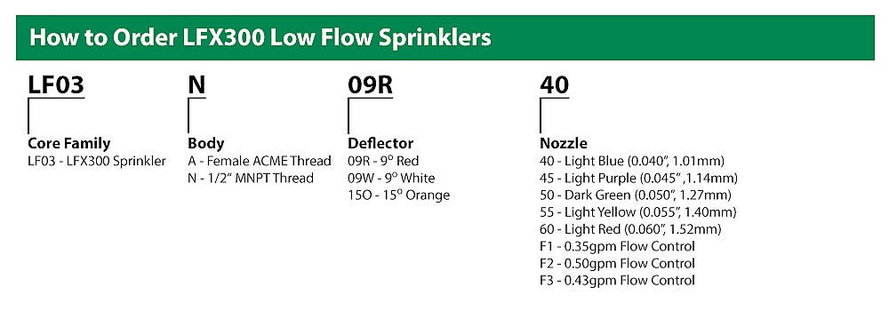 How To Specify LFX300