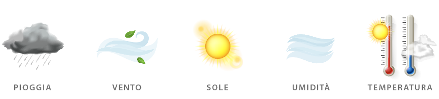Componenti meteorologiche chiave