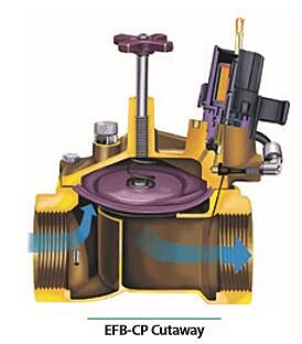 EFB-CP Cutaway