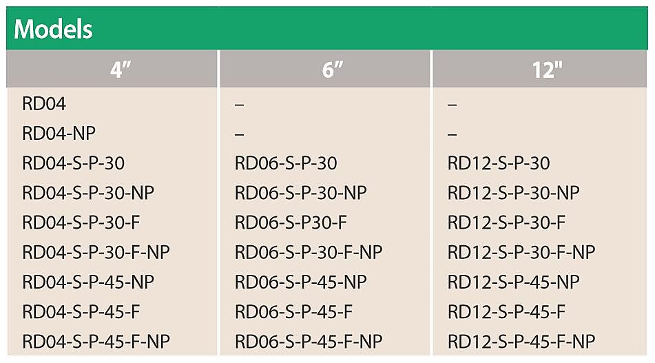 RD1800 Series Models