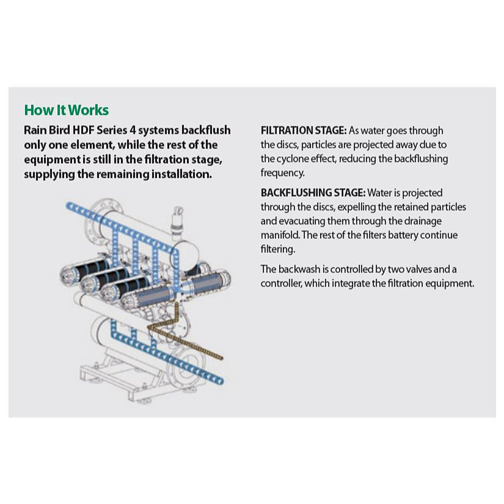 HDF Series 4 - How It Works