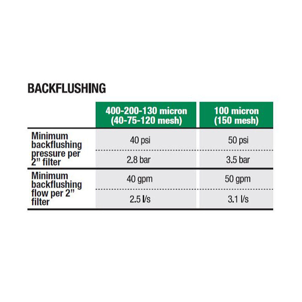HDF Series 4 Backflushing