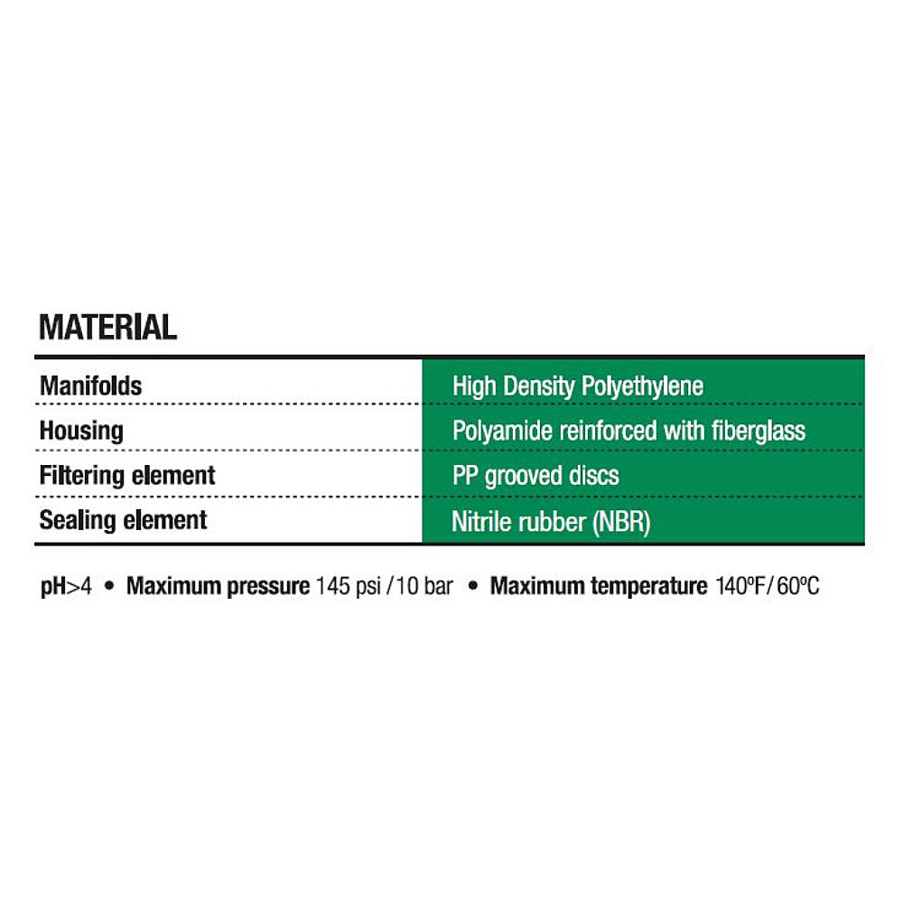 HDF Series 4 Material