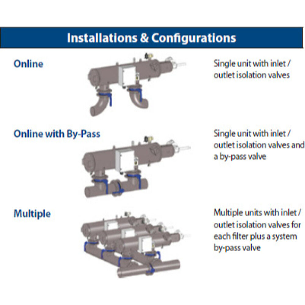 IME Configurations