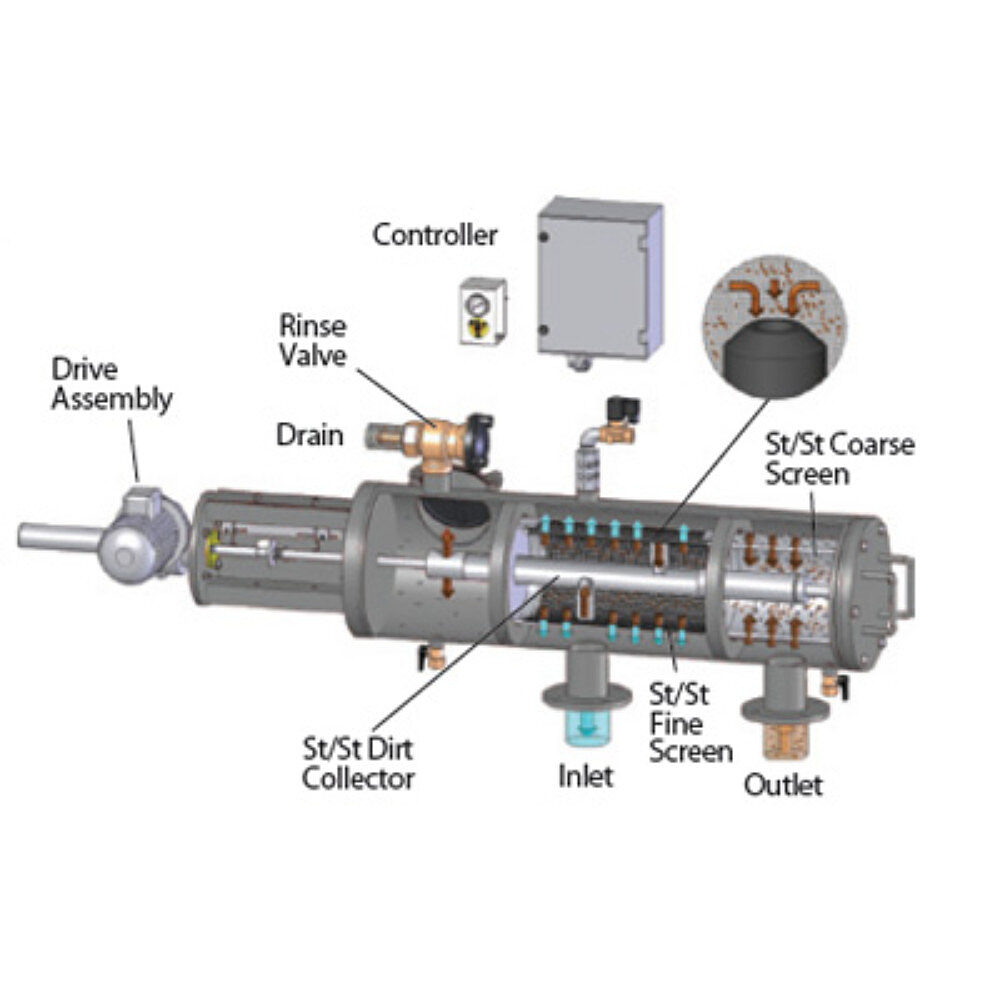 IME Diagram