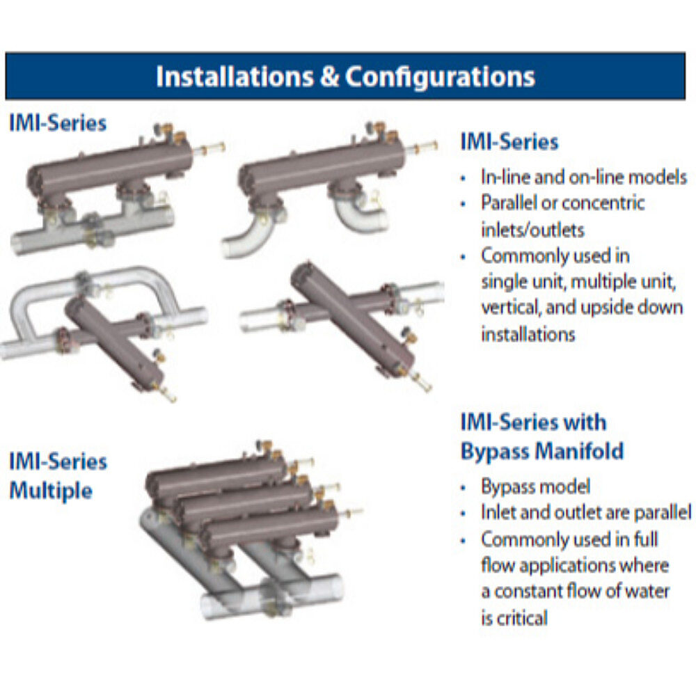 IMI configurations