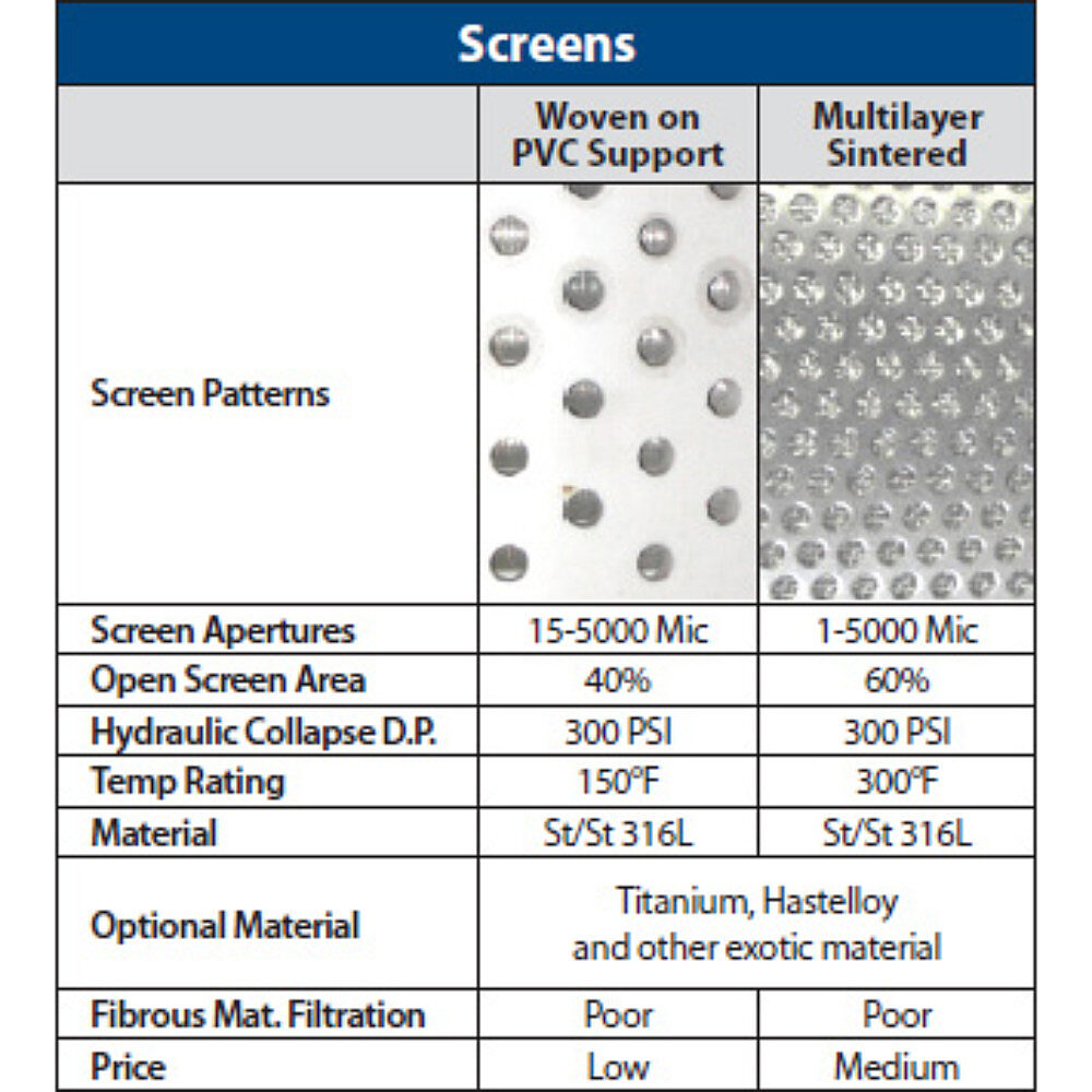 IMI screens