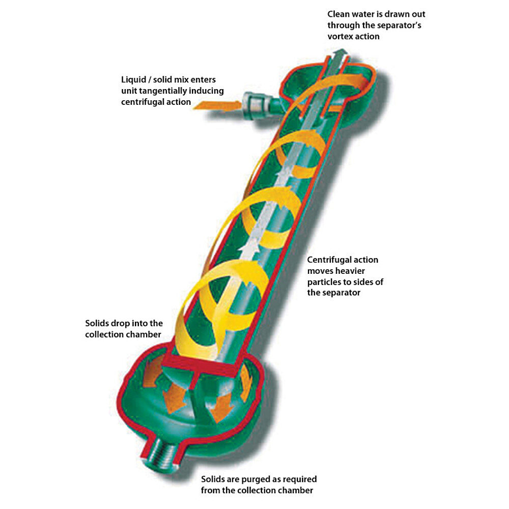 IMS illustration
