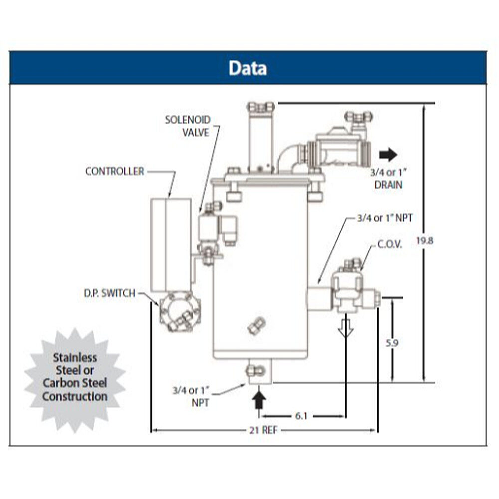 V Series Diagram