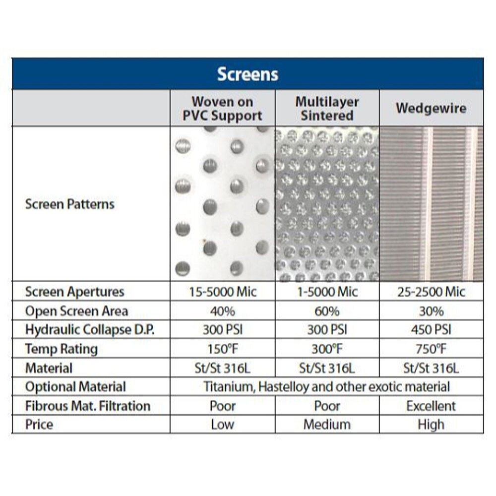 V Series Screens