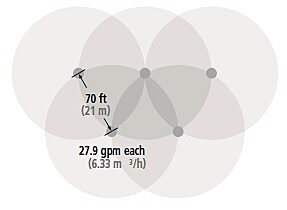 Triangular Spacing