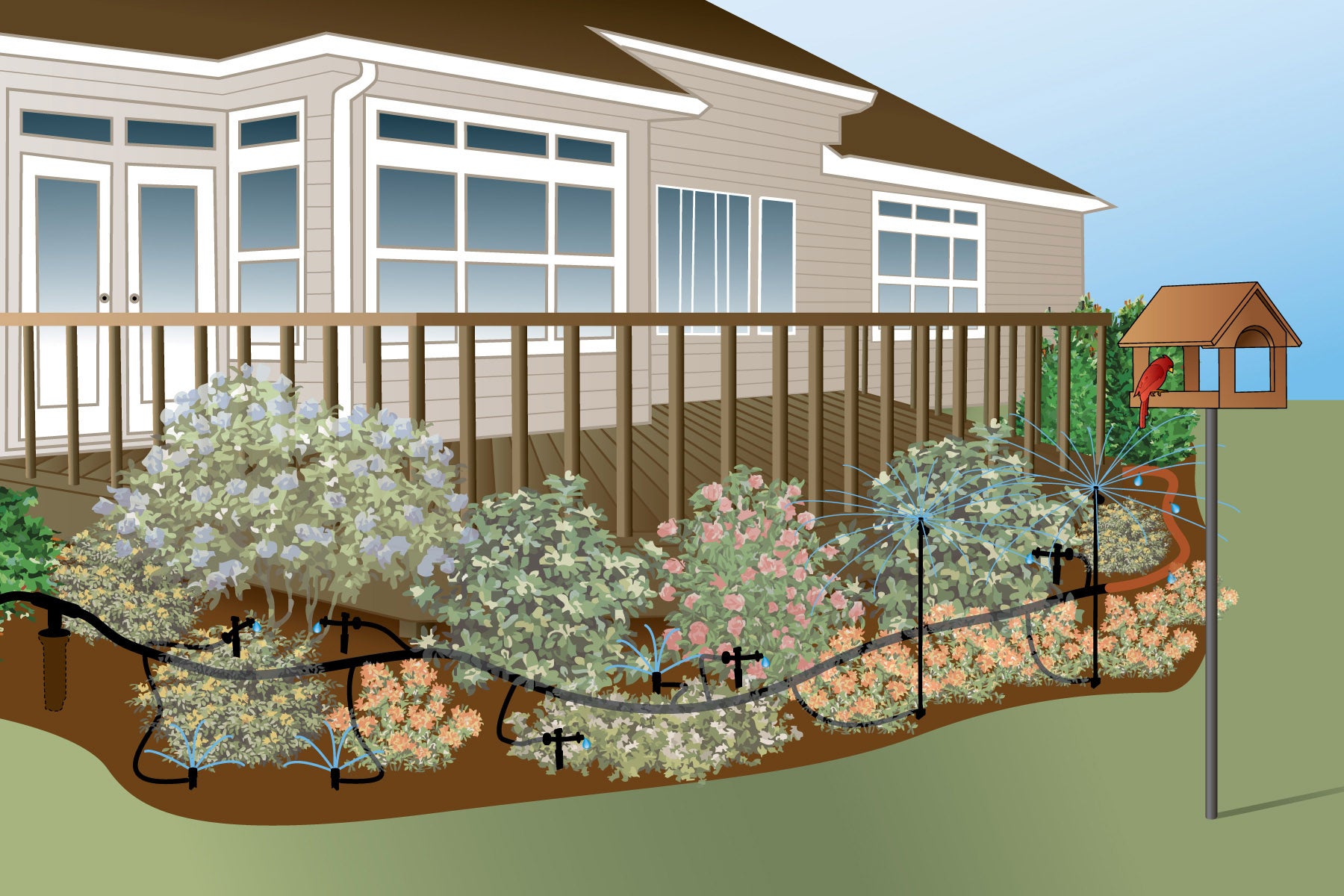 drip irrigation for landscaping