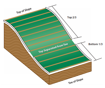 Dripline Design Slopes