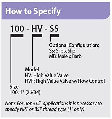 How to Specify