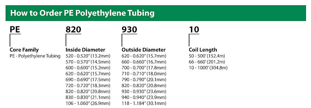 Rainbird Pipe Sizing Chart