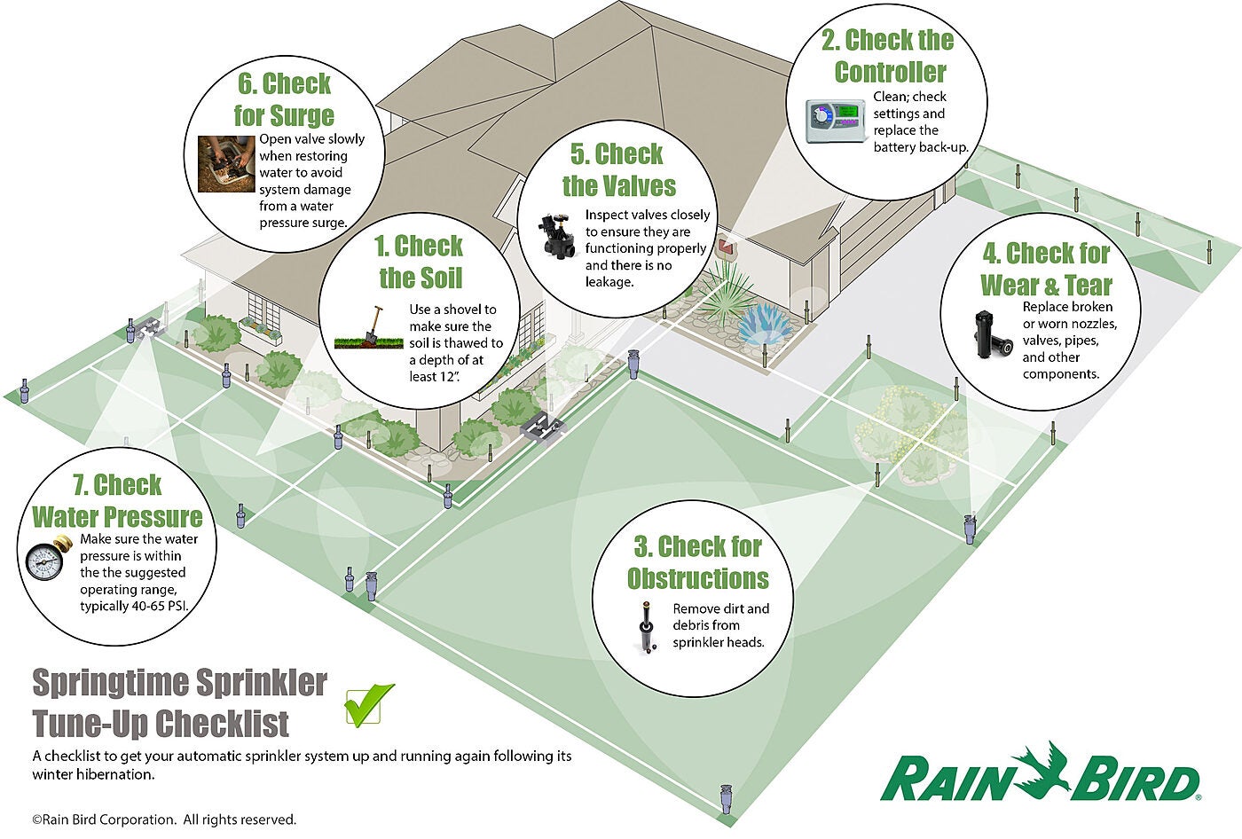 Sprinkler Irrigation System