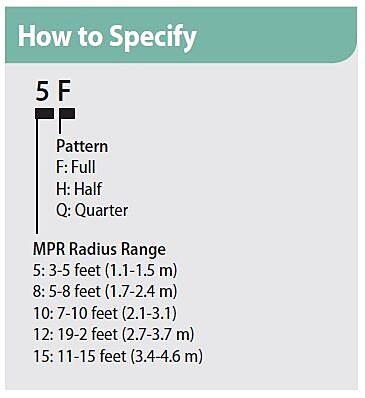 Rain Bird Sst Nozzle Chart