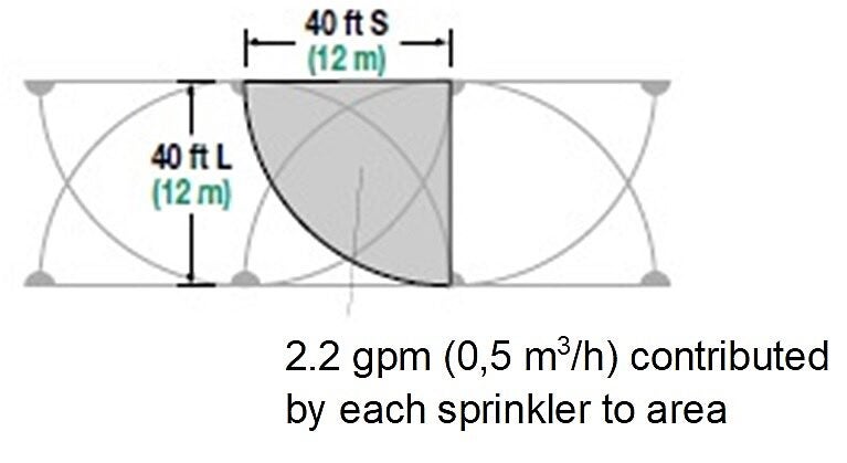 Precipitation Rate Calculation 