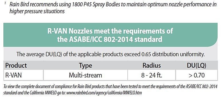 R-VAN nozzles meet the requirements of the ASABE/ICC802-2014 standard