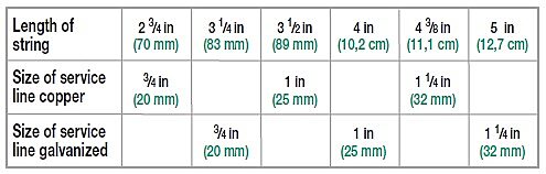 Pipe Size Chart