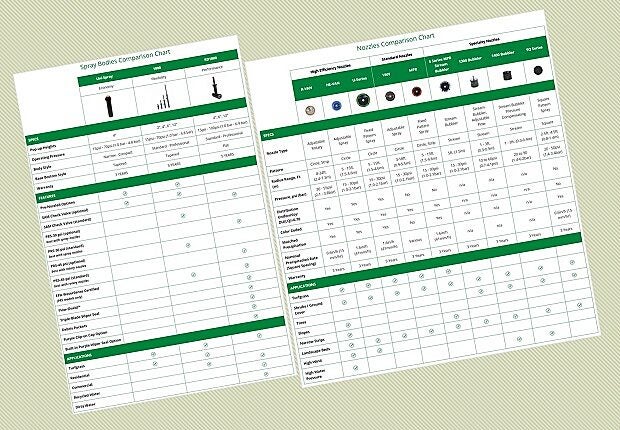 Spray Nozzle Chart