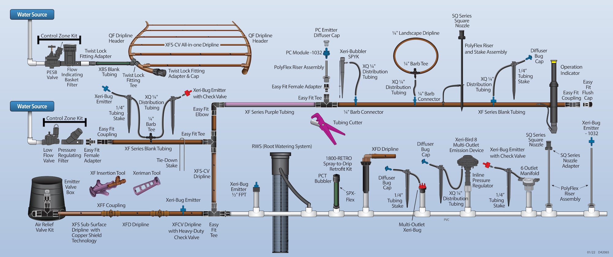 Rain Bird Drip Micro Irrigation System Kit Filter Pressure Regulator Tubing Set 
