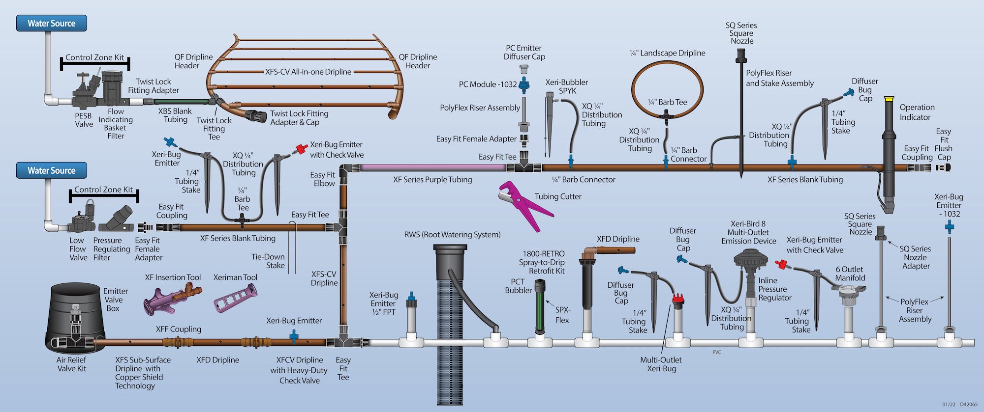 anatomy of drip system