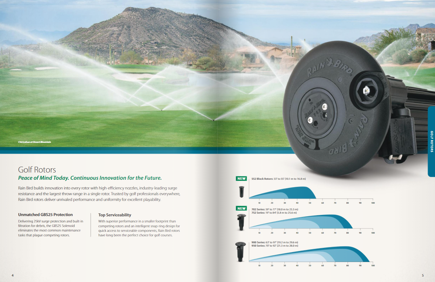 Catalog Spread
