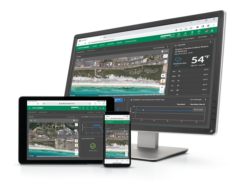 CirrusPRO Product Grouping
