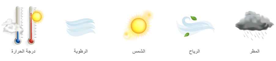 عناصر الطقس الأساسية