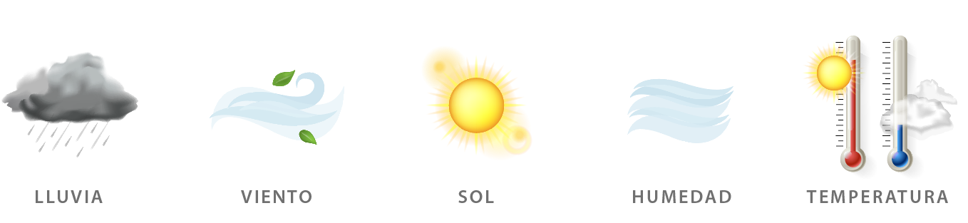 Componentes meteorológicos clave