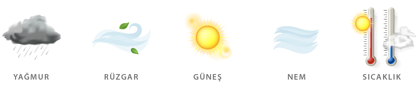 Temel Hava Durumu Bileşenleri