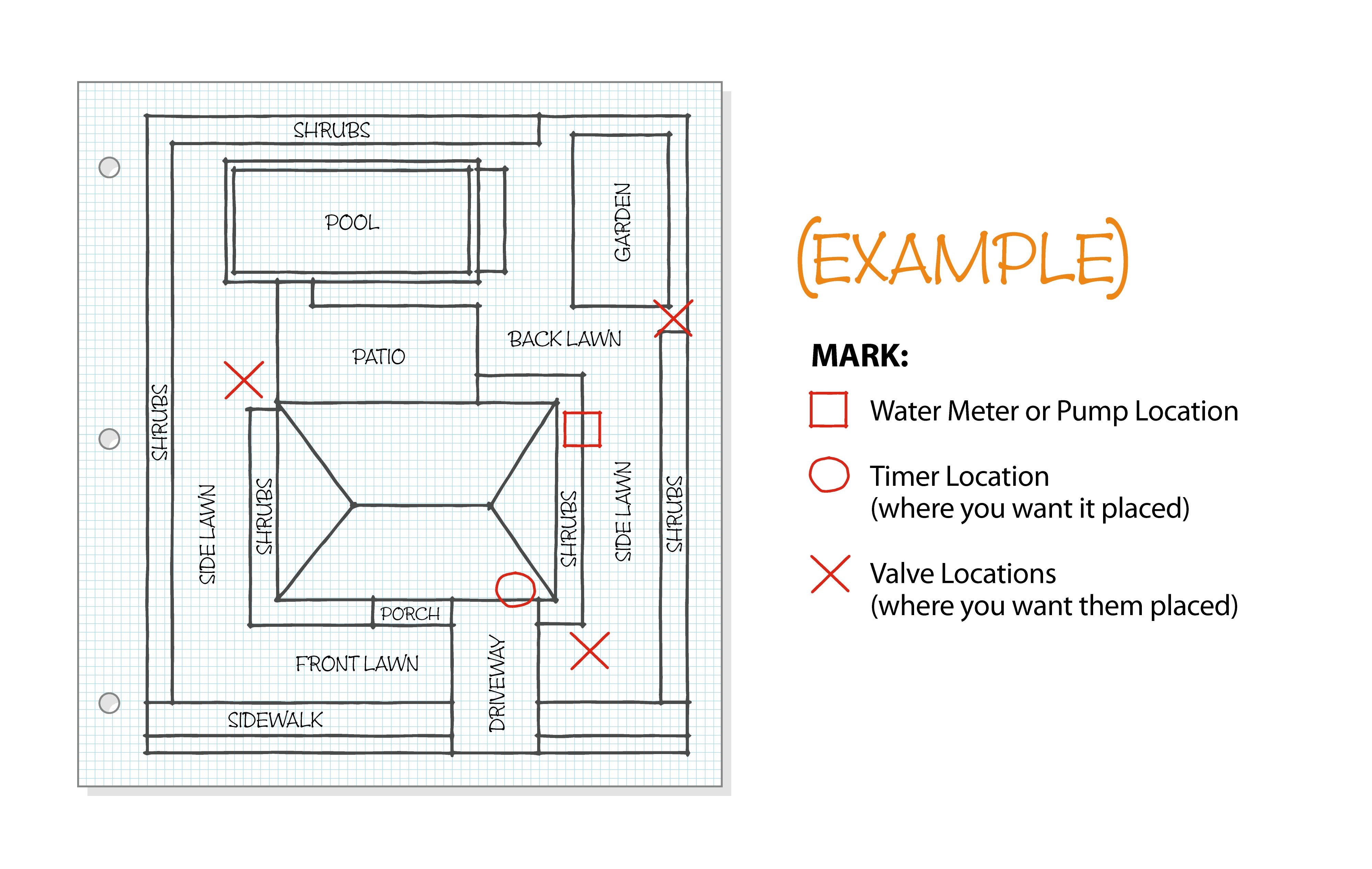 Automatic Sprinkler System