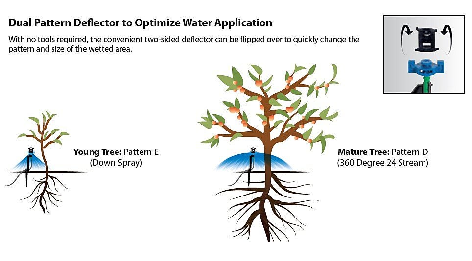 Dual pattern deflector can water in two different patterns