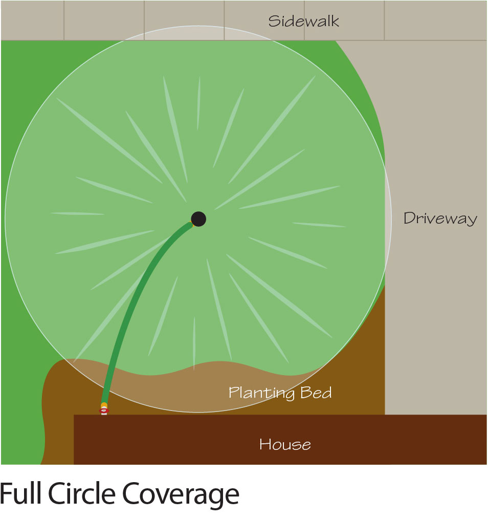 one sprinkler full circle