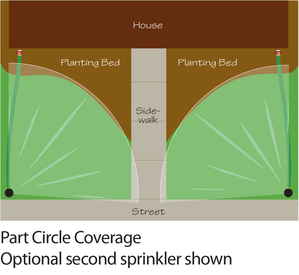 2 sprinkler, partial coverage