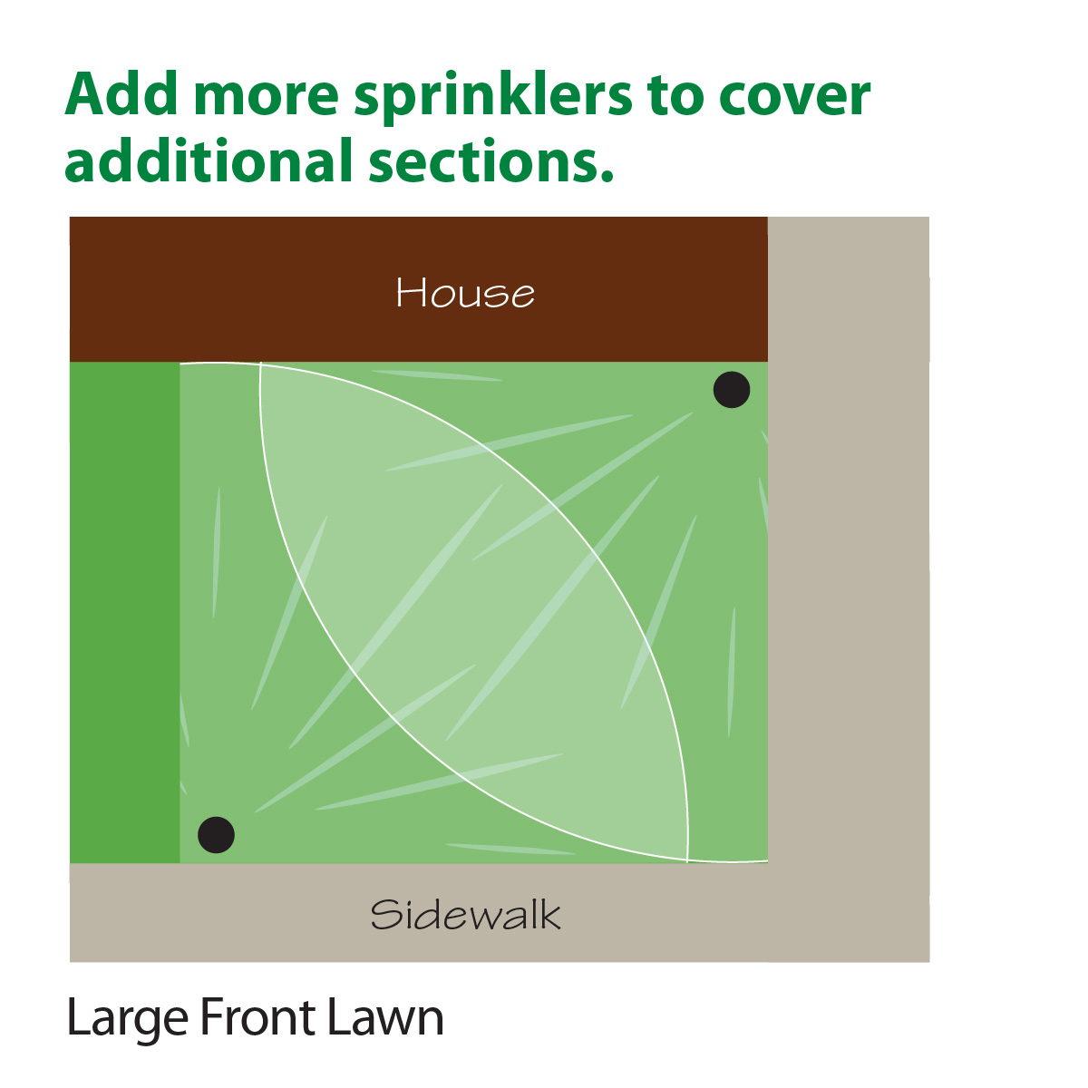 2 sprinkler, large front lawn