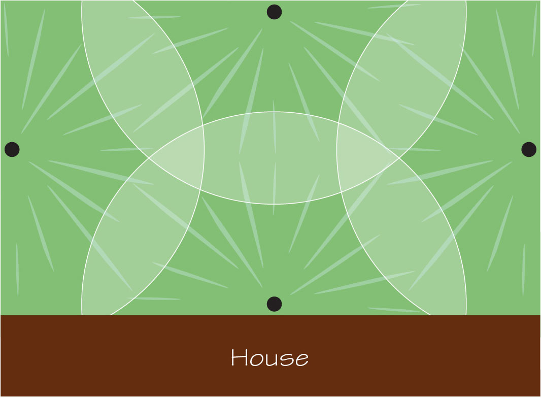 multiple sprinkler configuration