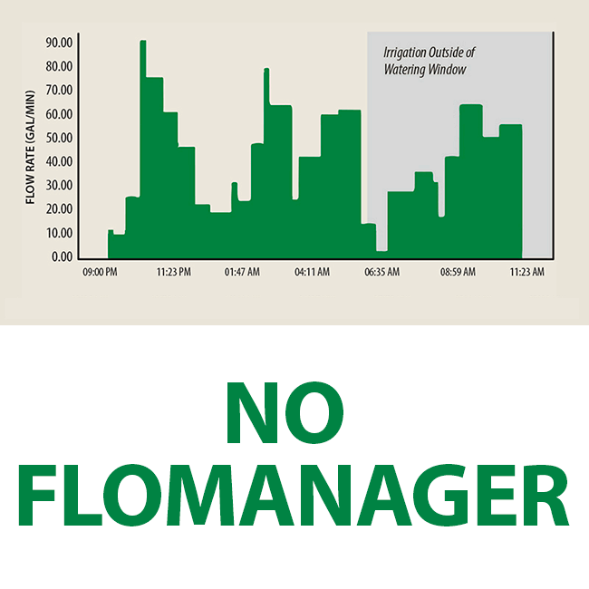 FloManager