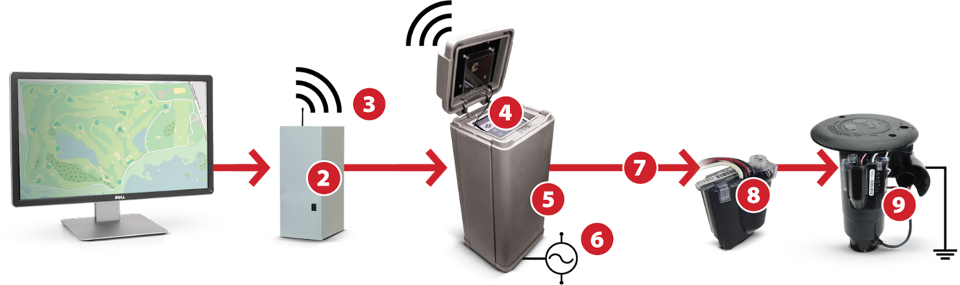 The Complications of Competitive Two-Wire Systems