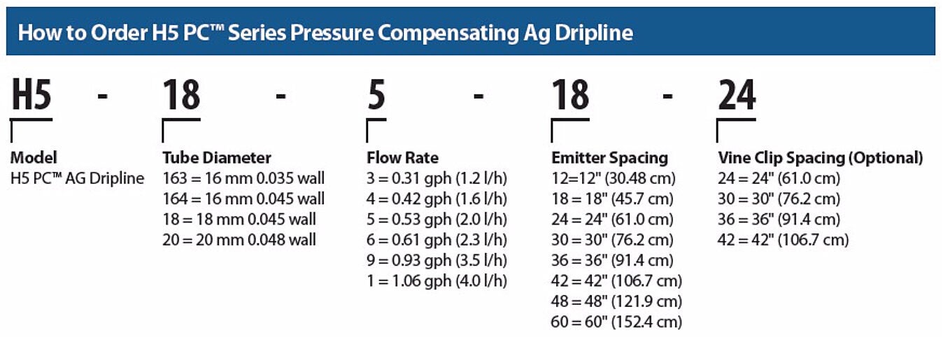 How to Order H5 PC Series Pressure Compensating Dripline