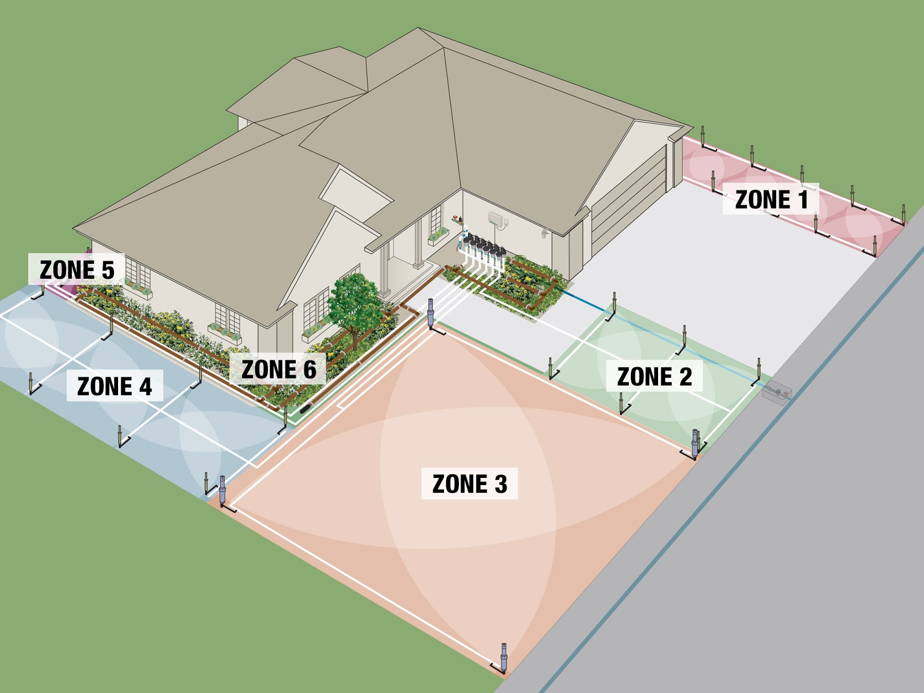 lawn sprinkler zones