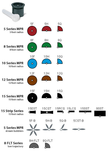 Spray Nozzle Rate Chart