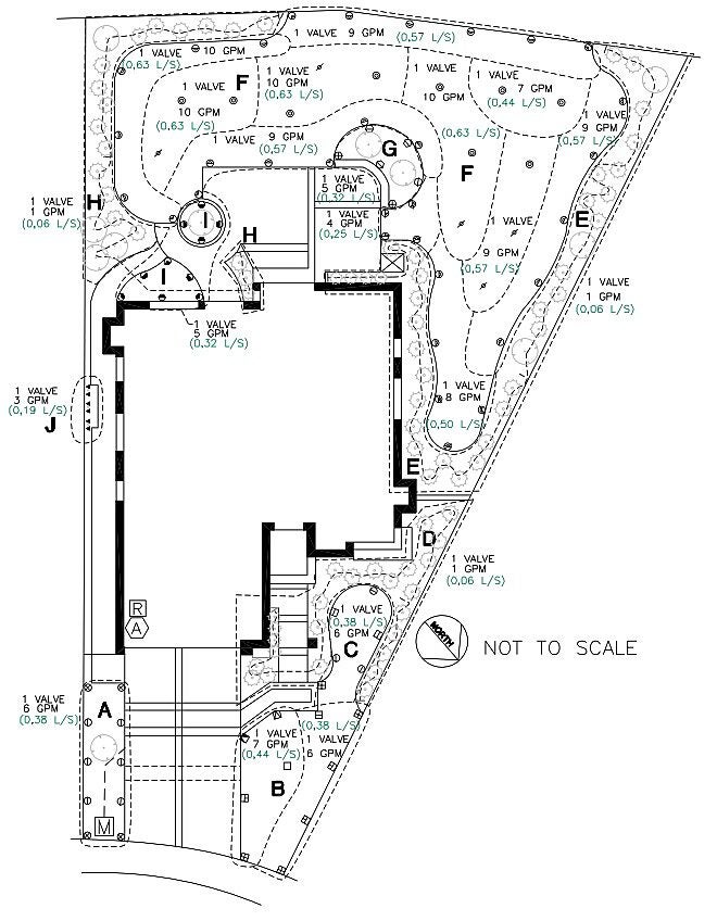 Irrigation and Landscape Plan