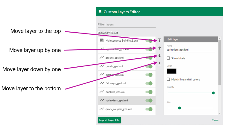 Ordering Layers