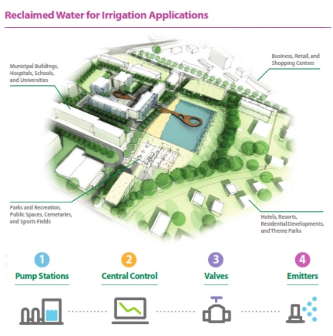 Reclaimed Water Guide