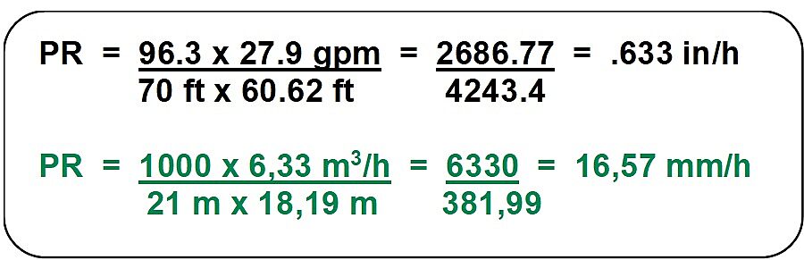 PR Calculation